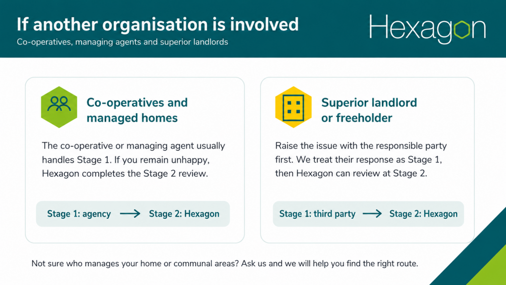 Visual explaining how complaints are handled where another organisation is involved.