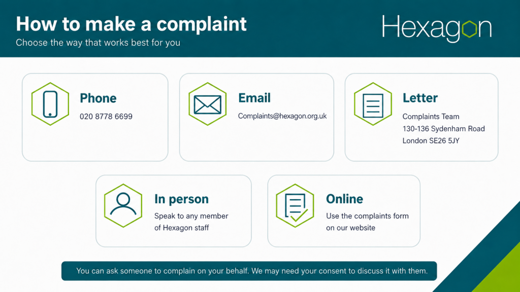 Visual summary of the ways to make a complaint to Hexagon