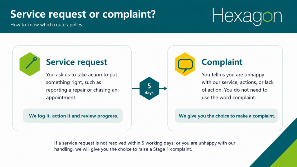 Visual explaining the difference between a service request and a complaint.